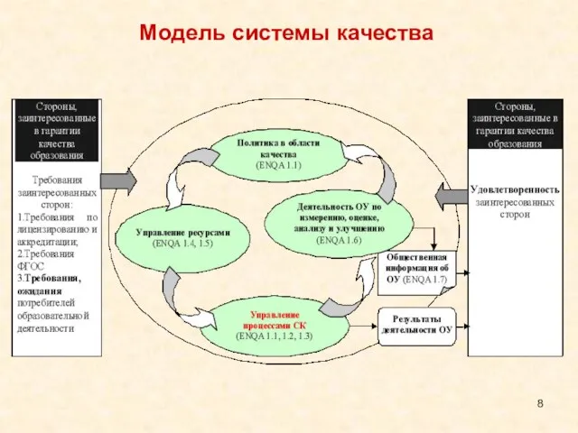 Модель системы качества