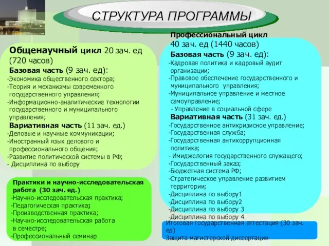 СТРУКТУРА ПРОГРАММЫ Общенаучный цикл 20 зач. ед (720 часов) Базовая часть (9