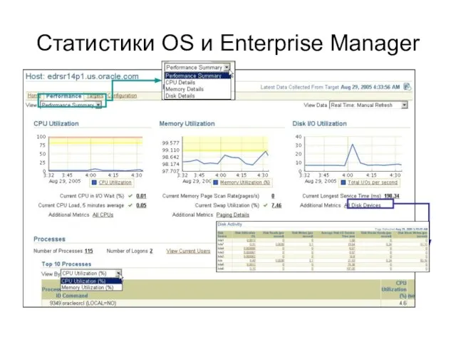 Статистики OS и Enterprise Manager
