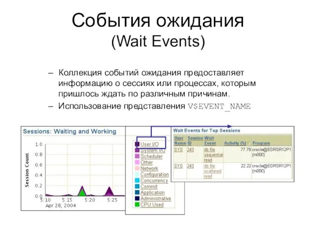 События ожидания (Wait Events) Коллекция событий ожидания предоставляет информацию о сессиях или