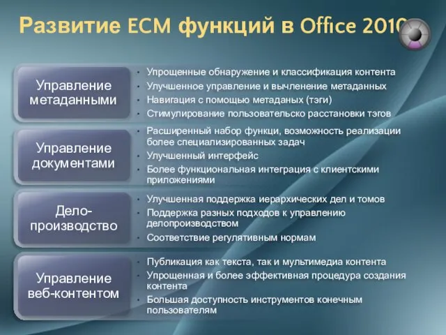 Развитие ECM функций в Office 2010