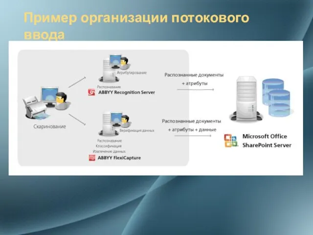 Пример организации потокового ввода