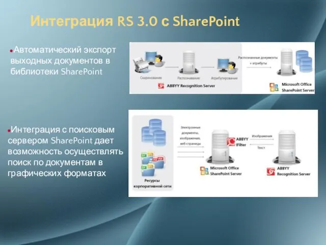 Интеграция RS 3.0 с SharePoint Интеграция с поисковым сервером SharePoint дает возможность