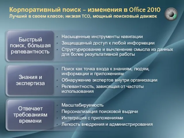 Корпоративный поиск – изменения в Office 2010 Лучший в своем классе; низкая