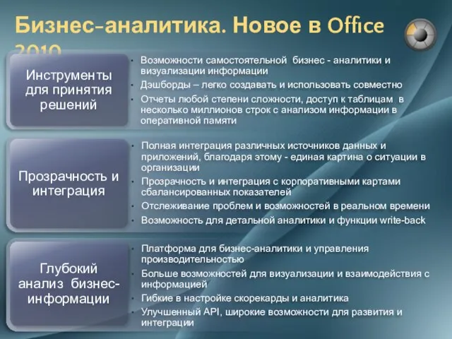 Бизнес-аналитика. Новое в Office 2010 Платформа для бизнес-аналитики и управления производительностью Больше