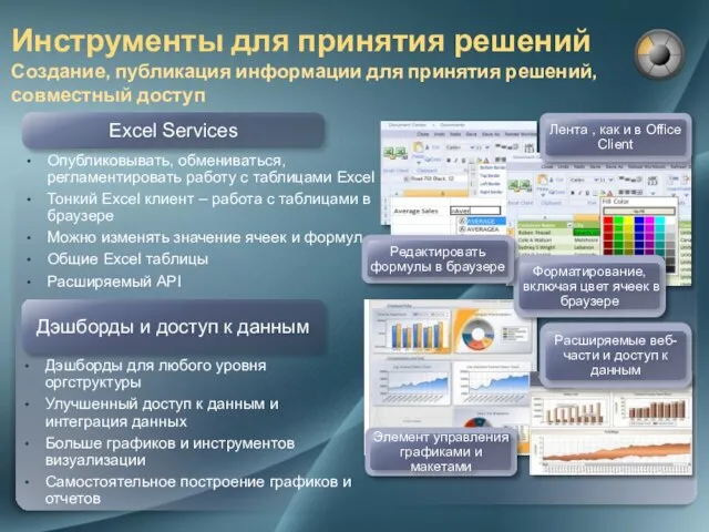 Excel Services Опубликовывать, обмениваться, регламентировать работу с таблицами Excel Тонкий Excel клиент