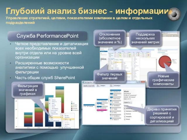 Служба PerformancePoint Четкое представление и детализация всех необходимых показателей внутри отдела или