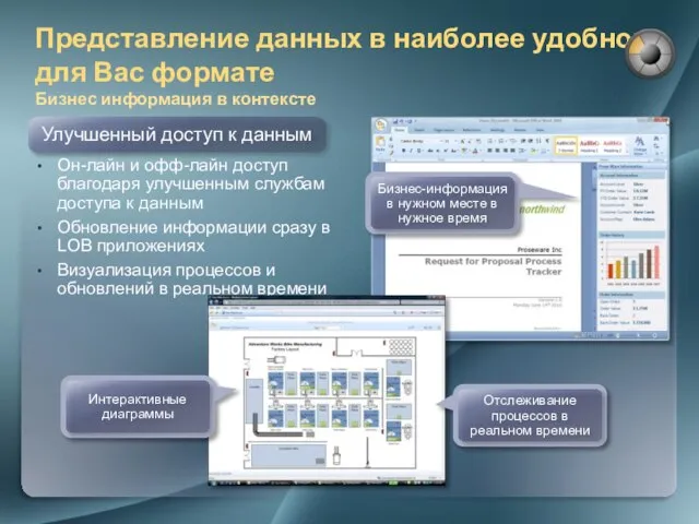 Представление данных в наиболее удобном для Вас формате Бизнес информация в контексте