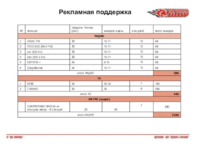 Рекламная поддержка