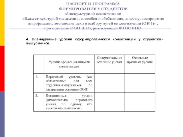 ПАСПОРТ И ПРОГРАММА ФОРМИРОВАНИЯ У СТУДЕНТОВ общекультурной компетенции: «Владеет культурой мышления, способен