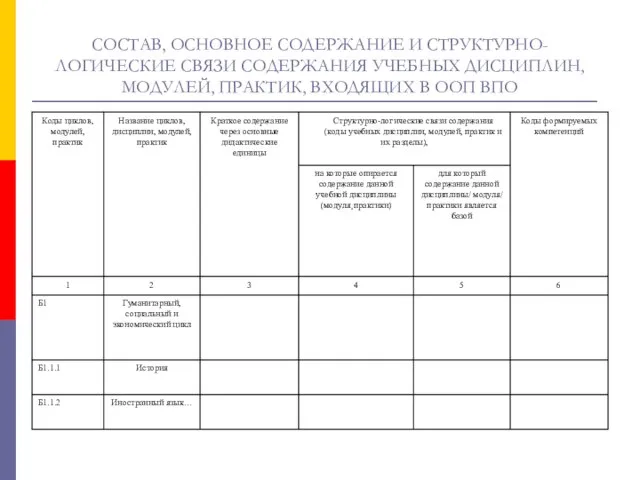 СОСТАВ, ОСНОВНОЕ СОДЕРЖАНИЕ И СТРУКТУРНО-ЛОГИЧЕСКИЕ СВЯЗИ СОДЕРЖАНИЯ УЧЕБНЫХ ДИСЦИПЛИН, МОДУЛЕЙ, ПРАКТИК, ВХОДЯЩИХ В ООП ВПО