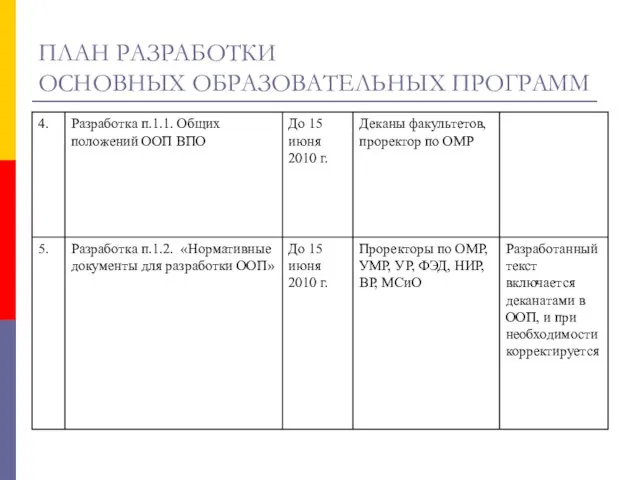 ПЛАН РАЗРАБОТКИ ОСНОВНЫХ ОБРАЗОВАТЕЛЬНЫХ ПРОГРАММ