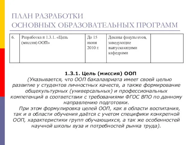 ПЛАН РАЗРАБОТКИ ОСНОВНЫХ ОБРАЗОВАТЕЛЬНЫХ ПРОГРАММ 1.3.1. Цель (миссия) ООП (Указывается, что ООП