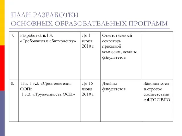 ПЛАН РАЗРАБОТКИ ОСНОВНЫХ ОБРАЗОВАТЕЛЬНЫХ ПРОГРАММ