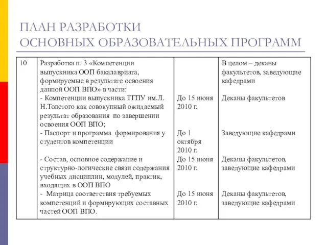 ПЛАН РАЗРАБОТКИ ОСНОВНЫХ ОБРАЗОВАТЕЛЬНЫХ ПРОГРАММ