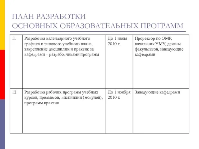 ПЛАН РАЗРАБОТКИ ОСНОВНЫХ ОБРАЗОВАТЕЛЬНЫХ ПРОГРАММ