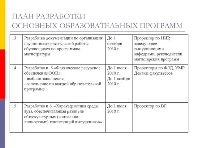 ПЛАН РАЗРАБОТКИ ОСНОВНЫХ ОБРАЗОВАТЕЛЬНЫХ ПРОГРАММ