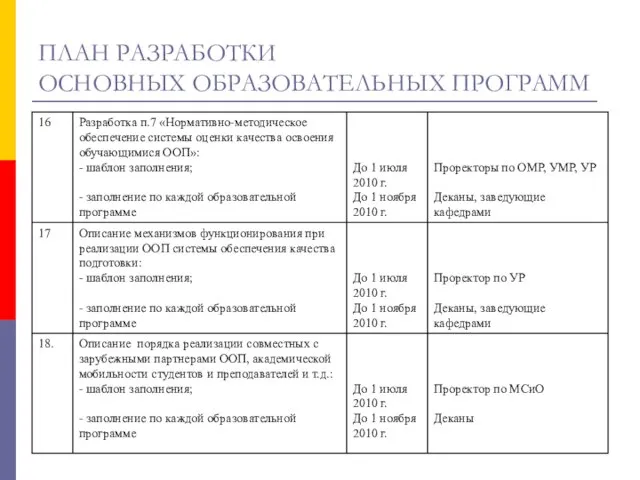 ПЛАН РАЗРАБОТКИ ОСНОВНЫХ ОБРАЗОВАТЕЛЬНЫХ ПРОГРАММ