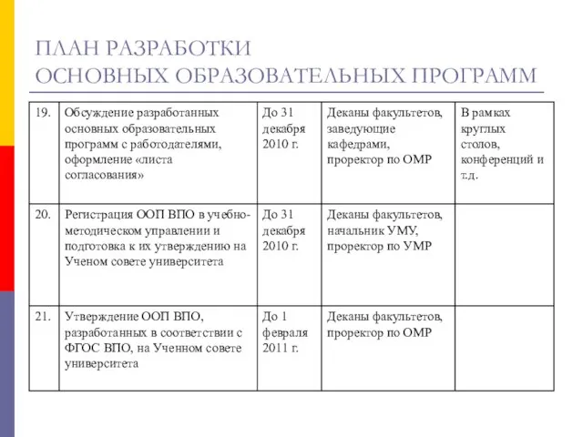 ПЛАН РАЗРАБОТКИ ОСНОВНЫХ ОБРАЗОВАТЕЛЬНЫХ ПРОГРАММ