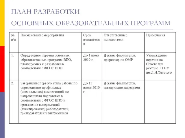 ПЛАН РАЗРАБОТКИ ОСНОВНЫХ ОБРАЗОВАТЕЛЬНЫХ ПРОГРАММ