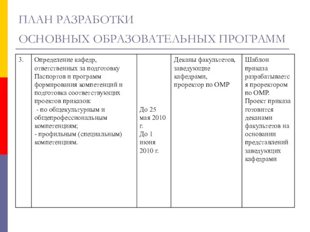 ПЛАН РАЗРАБОТКИ ОСНОВНЫХ ОБРАЗОВАТЕЛЬНЫХ ПРОГРАММ