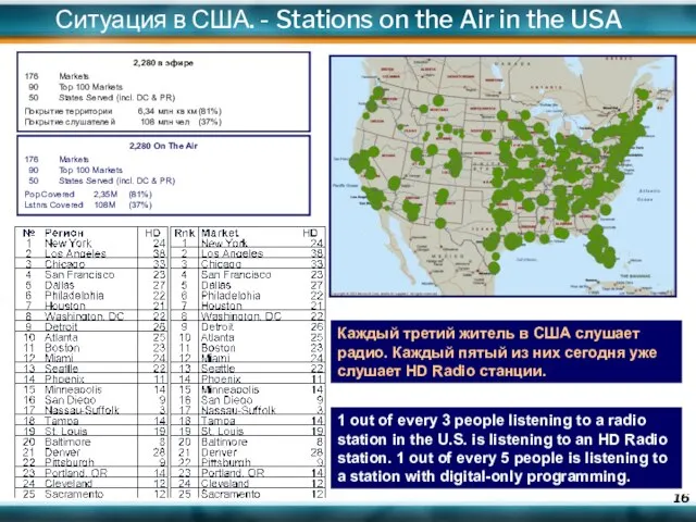2,280 в эфире 176 Markets 90 Top 100 Markets 50 States Served
