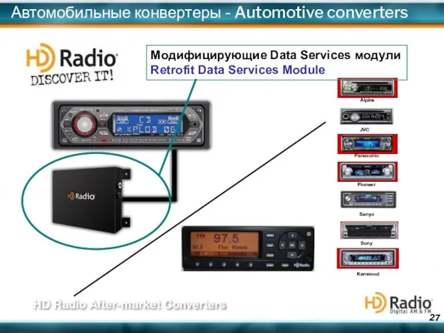 HD Radio After-market Converters Модифицирующие Data Services модули Retrofit Data Services Module