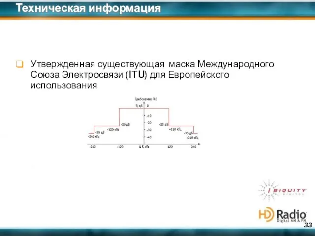 Техническая информация Утвержденная существующая маска Международного Союза Электросвязи (ITU) для Европейского использования