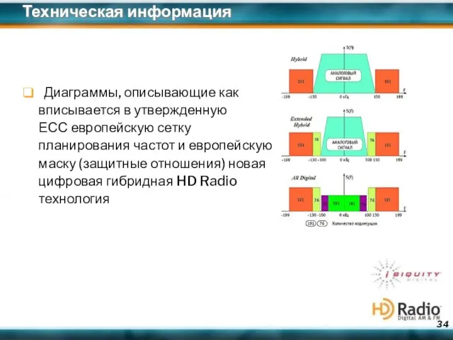 Техническая информация Диаграммы, описывающие как вписывается в утвержденную ЕСС европейскую сетку планирования