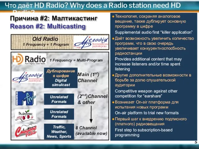 1 Frequency = 1 Program Old Radio 1 Frequency = Multi-Program Дублирование