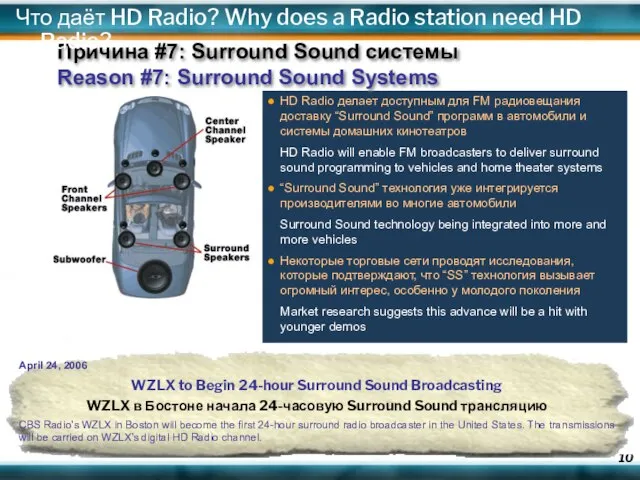 HD Radio делает доступным для FM радиовещания доставку “Surround Sound” программ в