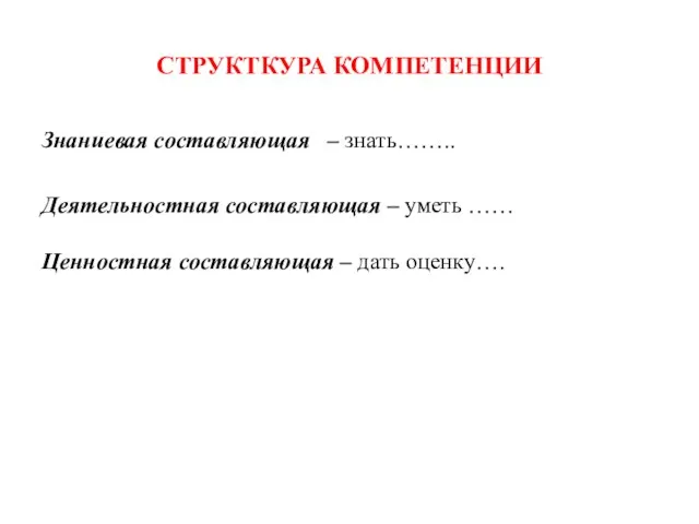 СТРУКТКУРА КОМПЕТЕНЦИИ Знаниевая составляющая – знать…….. Деятельностная составляющая – уметь …… Ценностная составляющая – дать оценку….