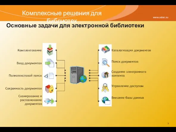 www.astec.su Kомплектование Сканирование и распознование документов Сохранность документов Полнотекстовой поиск Ввод документов