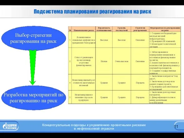 Подсистема планирования реагирования на риск