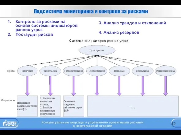 Подсистема мониторинга и контроля за рисками Контроль за рисками на основе системы