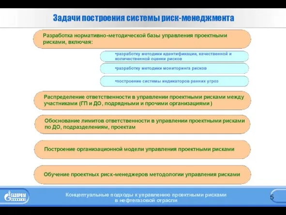 Задачи построения системы риск-менеджмента