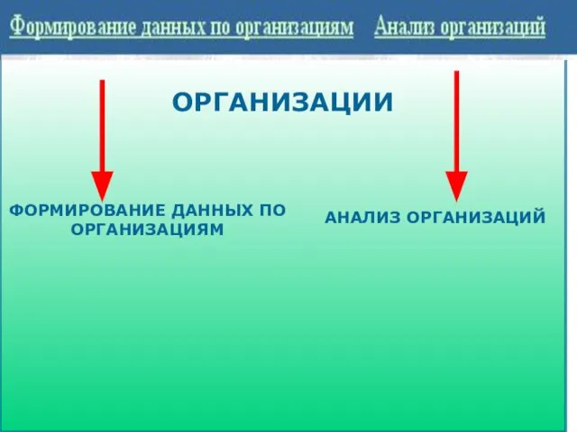 ОРГАНИЗАЦИИ ФОРМИРОВАНИЕ ДАННЫХ ПО ОРГАНИЗАЦИЯМ АНАЛИЗ ОРГАНИЗАЦИЙ