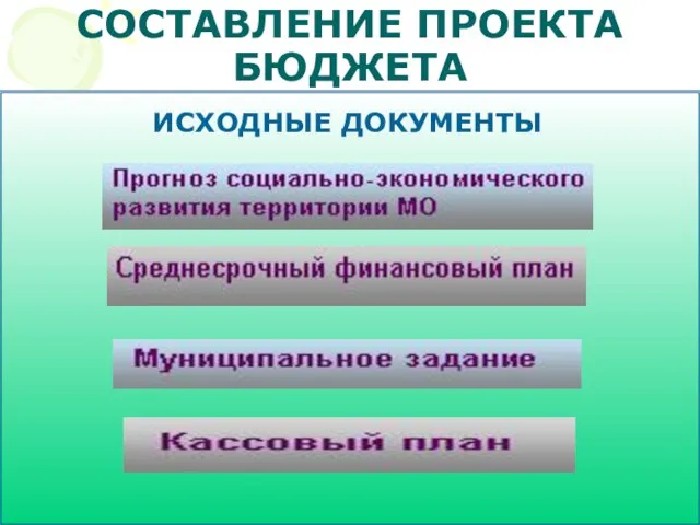 ИСХОДНЫЕ ДОКУМЕНТЫ СОСТАВЛЕНИЕ ПРОЕКТА БЮДЖЕТА