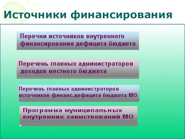 Источники финансирования