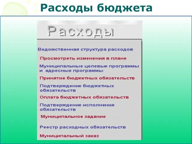 Расходы бюджета