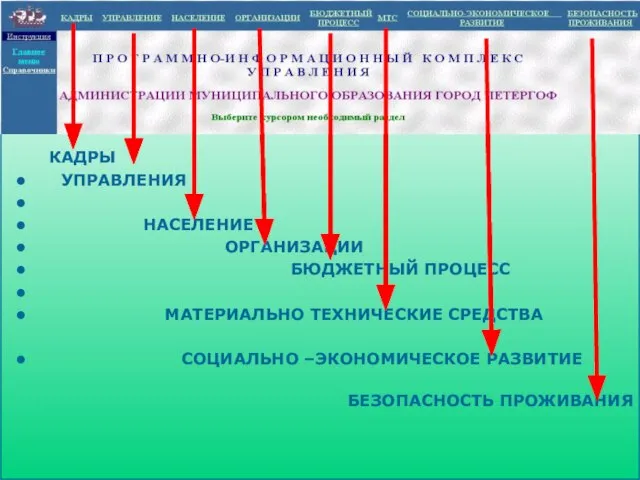 КАДРЫ УПРАВЛЕНИЯ НАСЕЛЕНИЕ ОРГАНИЗАЦИИ БЮДЖЕТНЫЙ ПРОЦЕСС МАТЕРИАЛЬНО ТЕХНИЧЕСКИЕ СРЕДСТВА СОЦИАЛЬНО –ЭКОНОМИЧЕСКОЕ РАЗВИТИЕ БЕЗОПАСНОСТЬ ПРОЖИВАНИЯ