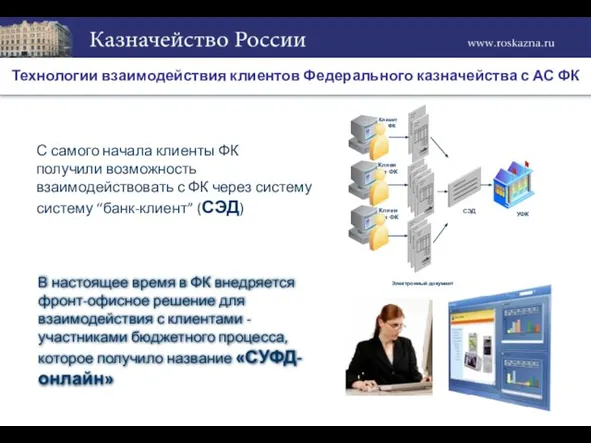 Технологии взаимодействия клиентов Федерального казначейства с АС ФК С самого начала клиенты