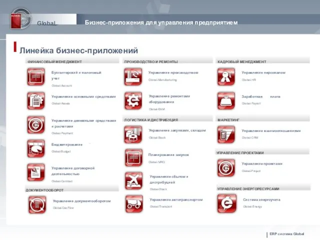 | ERP система Global Global Бизнес-приложения для управления предприятием Линейка бизнес-приложений Бухгалтерский