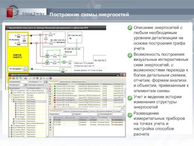 Global Energy Построение схемы энергосетей Описание энергосетей с любым необходимым уровнем детализации