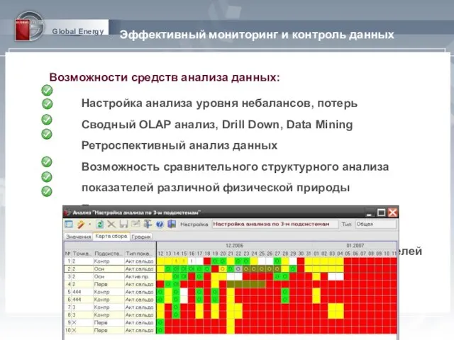 Global Energy Эффективный мониторинг и контроль данных Настройка анализа уровня небалансов, потерь