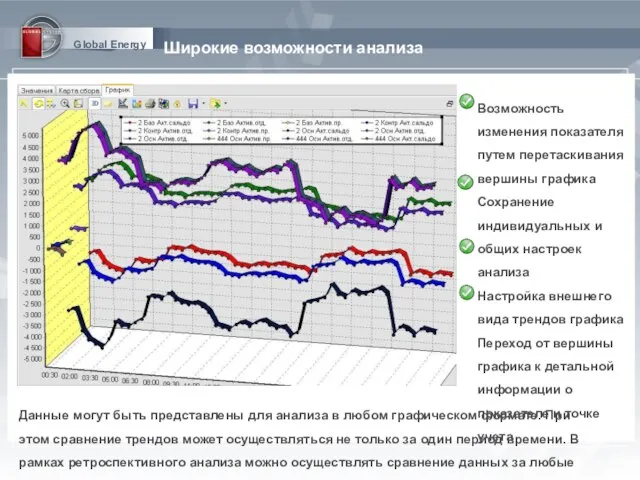 Global Energy Широкие возможности анализа Данные могут быть представлены для анализа в