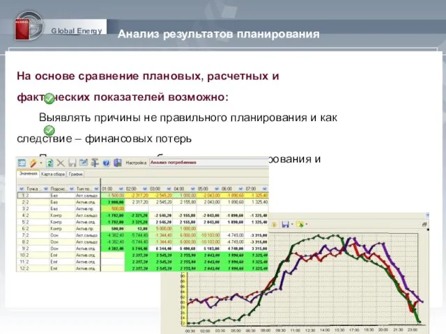 Global Energy Анализ результатов планирования На основе сравнение плановых, расчетных и фактических