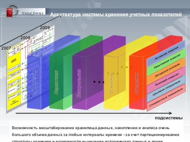 Настройка систем учета в рамках которых может фиксироваться свой набор типов показаний