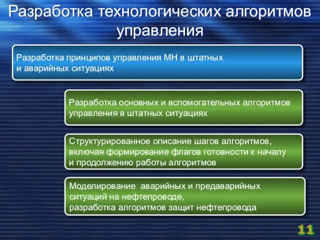 Разработка технологических алгоритмов управления Разработка основных и вспомогательных алгоритмов управления в штатных