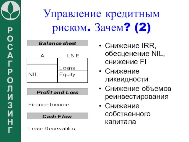 Управление кредитным риском. Зачем? (2) Снижение IRR, обесценение NIL, снижение FI Снижение